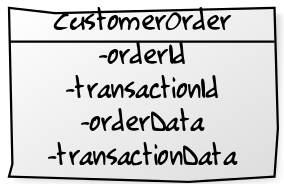 `CustomerOrder` contains information about both the transaction and the order.