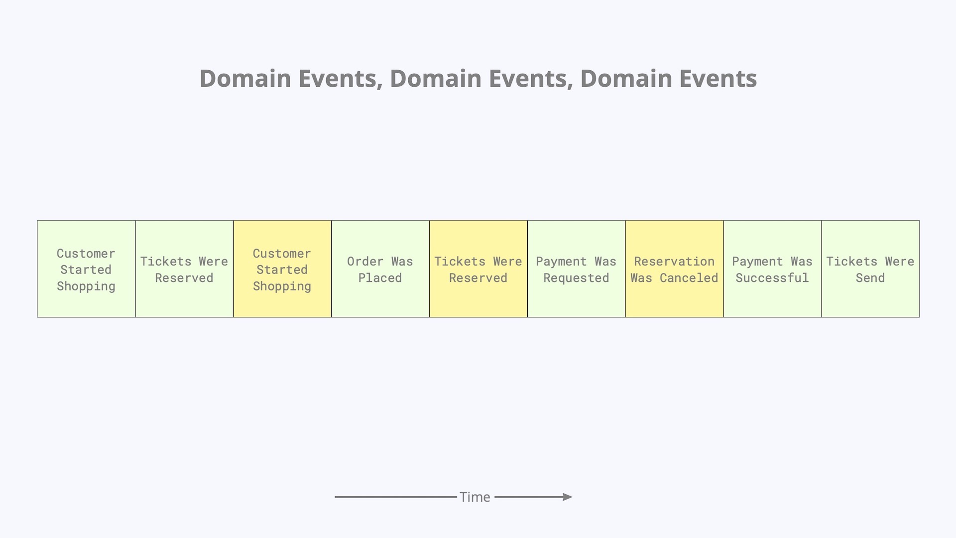 Poster for CQRS and Event Sourcing primer workshop