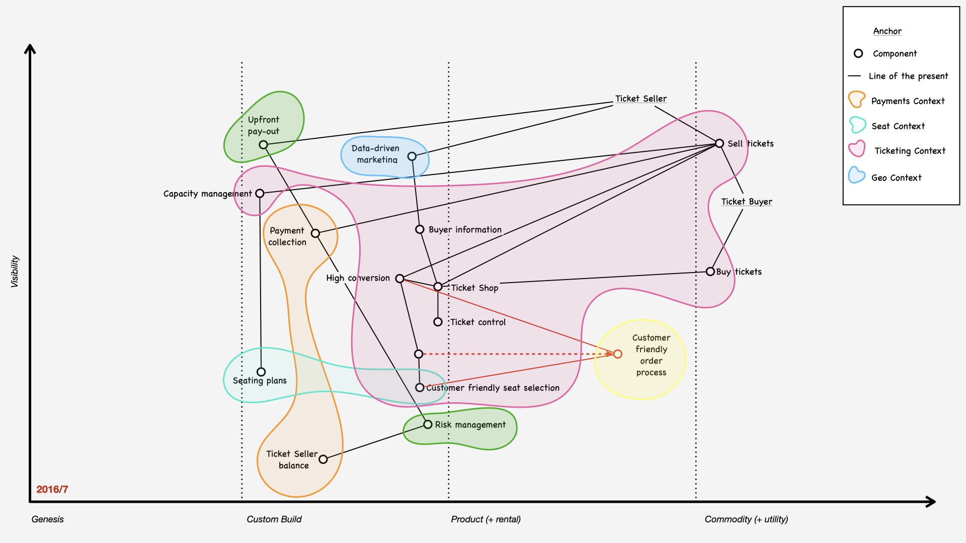 Poster for DDD infused Wardley Mapping workshop