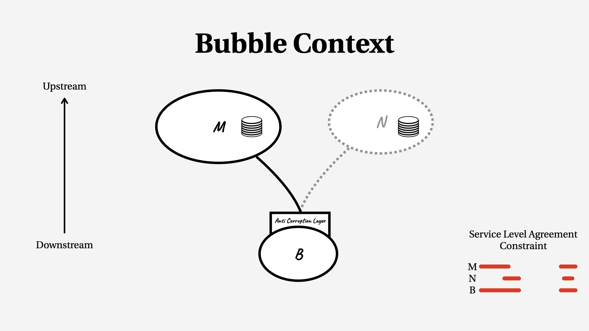Poster for Domain-Driven Design and Legacy Systems workshop