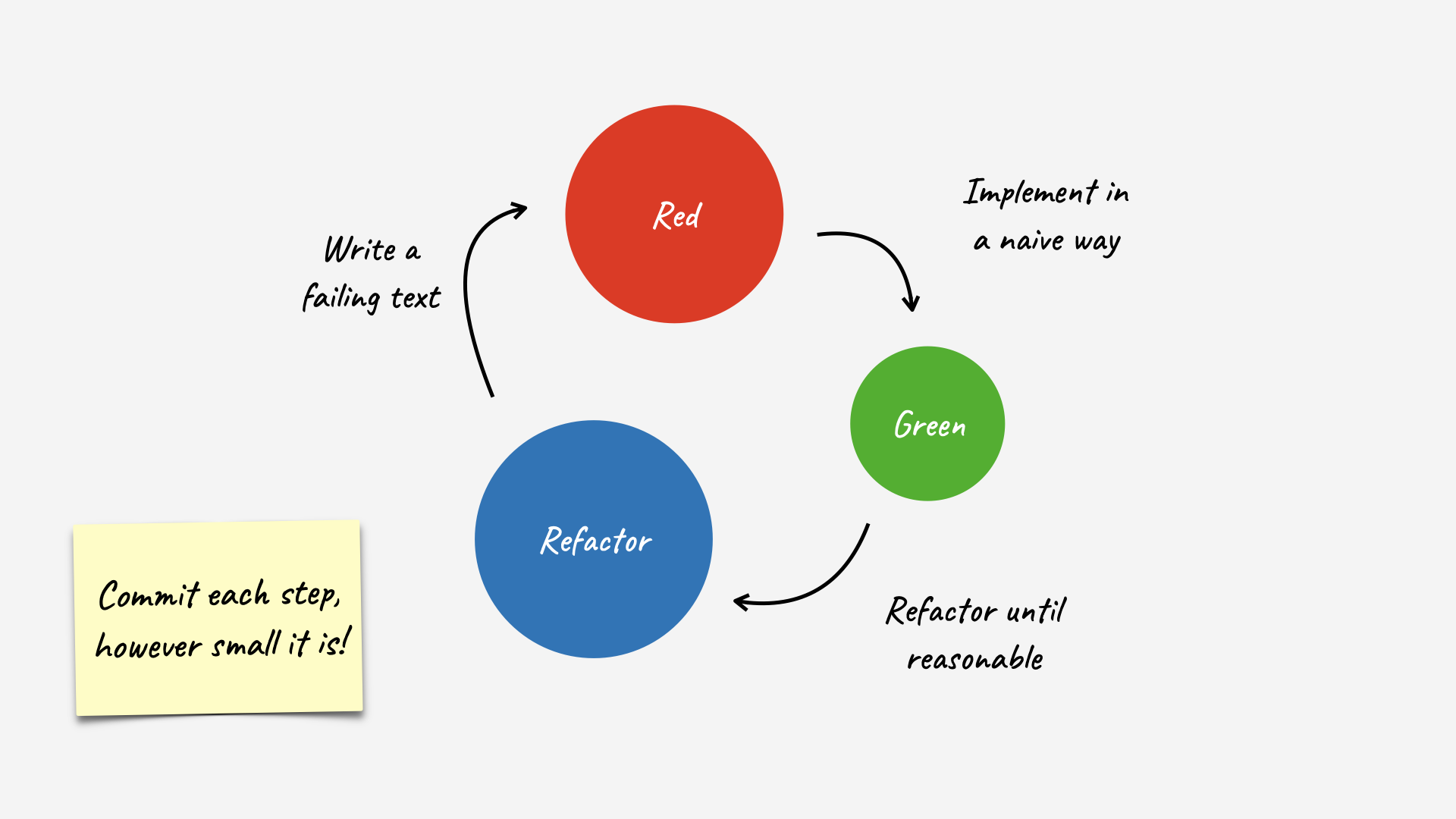 Poster for Refactoring towards deeper insights workshop
